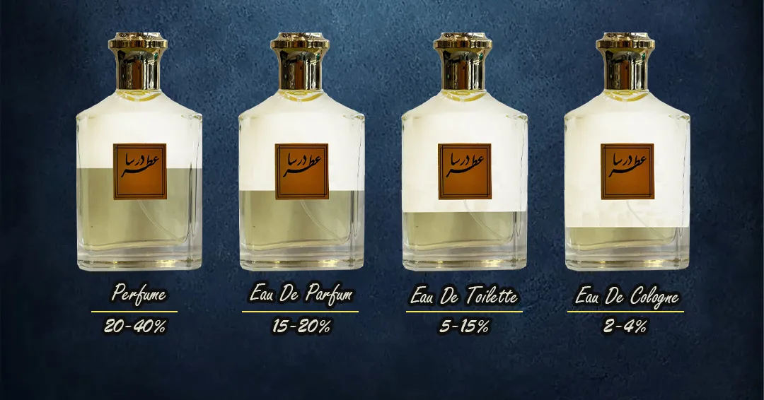 تفاوت عطر، ادو پرفیوم، ادو تویلت و ادکلن در چست؟ تفاوت عطر، ادو پرفیوم، ادو تویلت و ادکلن در چست؟